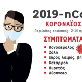 Researchers at the Dept. of Hygiene, School of Medicine, NKUA conduct full-genome evolutionary analysis of the novel corona virus (2019-nCoV)